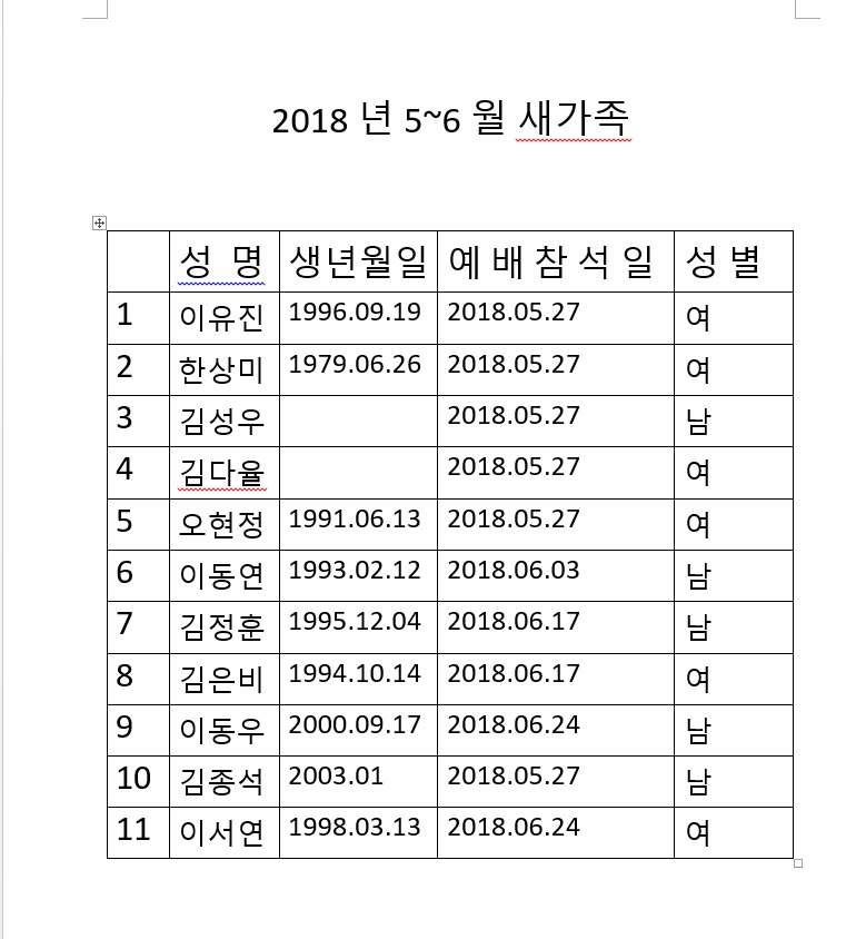 세계를 품은 교회 5~6월 새가족